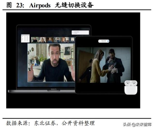 歌尔股份深度解析：声光电深入布局，TWS和可穿戴共助成长