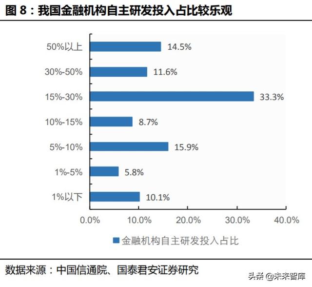 金融科技专题报告：从蚂蚁上市看金融科技生态圈