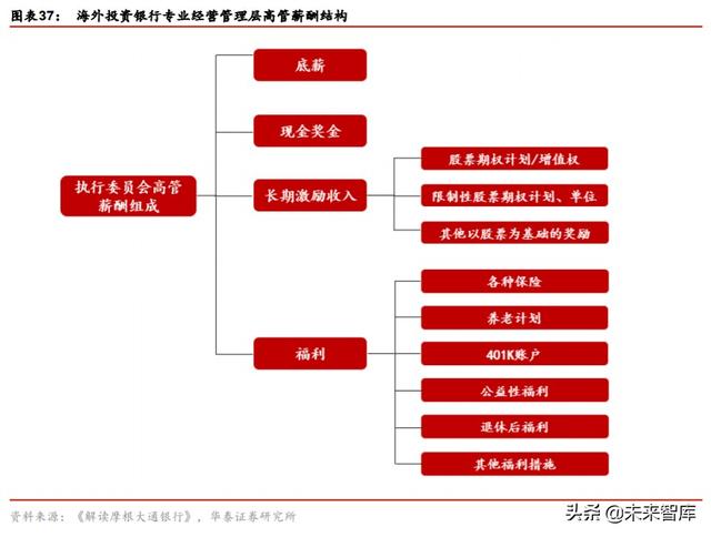 券商行业深度报告：从管理模式革新看龙头券商崛起