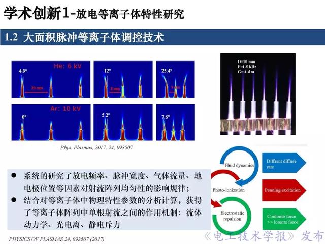 青年學(xué)者報告｜北京化工大學(xué)王瑞雪：脈沖等離子體特種加工應(yīng)用