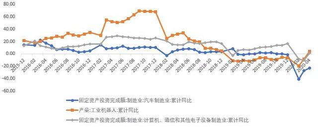 工业机器人产业链，行业长期发展的宏观因素是