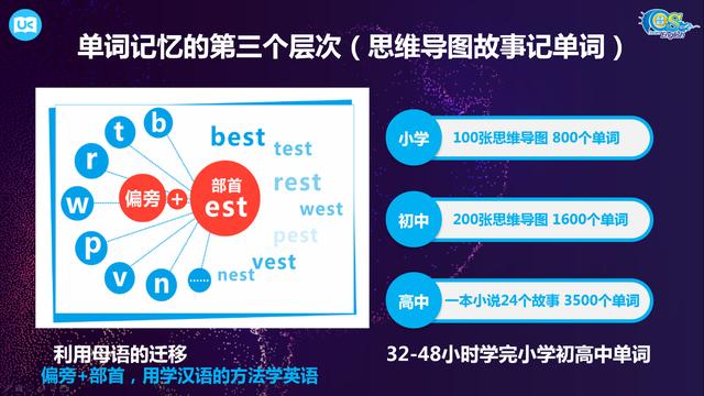 孩子距离英语学霸，只差一次专业科学的单词夏令营