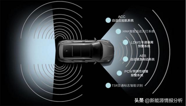 30万级别新能源汽车硬碰硬，比亚迪唐EV和蔚来ES6该如何选？