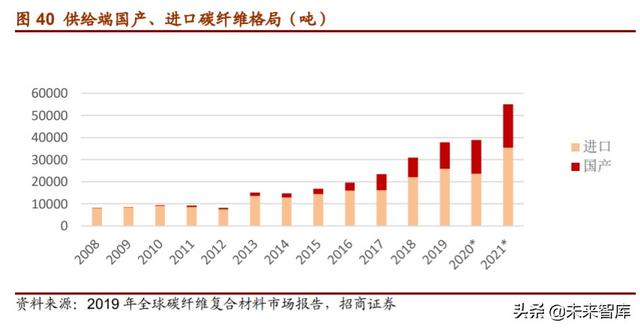 军用碳纤维行业报告：机型迭代提升渗透率，航空航天市场广阔