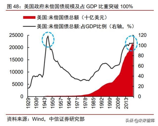 周期產業2020年下半年投資策略：守望周期，擁抱成長