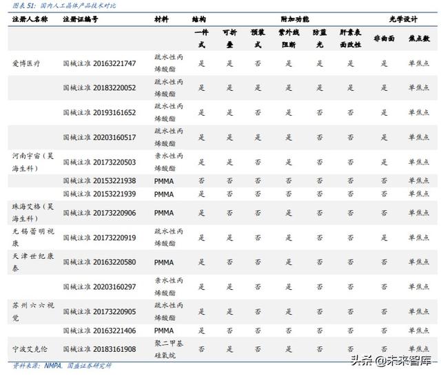 爱博医疗深度解析：专注创新的眼科器械龙头企业