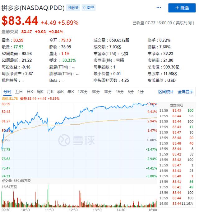 【龙邦空包网】拼多多、SE、Meli组成电商新贵“PSM”，凭什么他们能崛起？