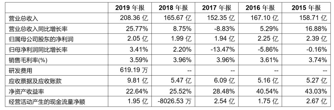 「新鼎资本研究」新三板优质企业之一百一十七——翰林汇