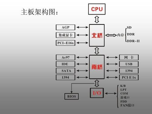 主板流程图(wps流程图怎么制作)