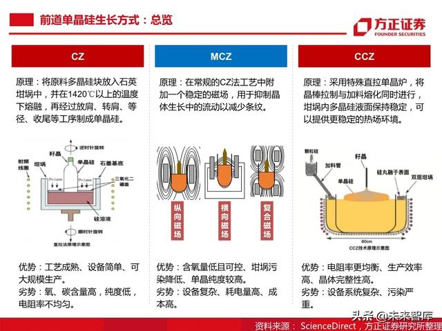 半导体大硅片行业104页深度研究报告