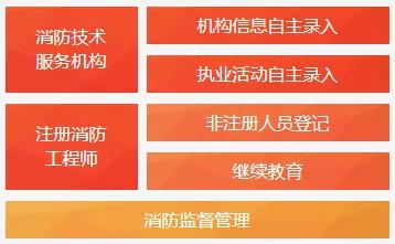 一级消防工程师证书如何正确注册？图文教程来了