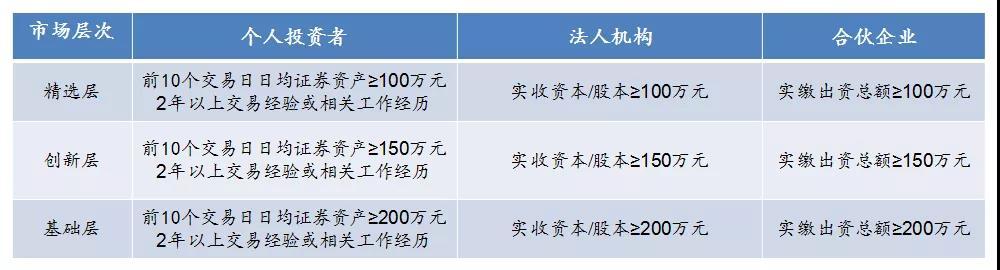 新三板精选层打新来啦，还没懂？赶紧上车