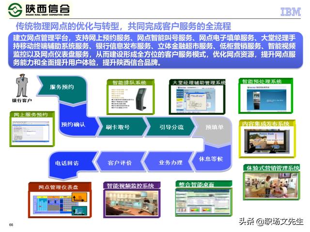 IBM咨询公司客户案例：110页业务发展与IT建设统-规划项目