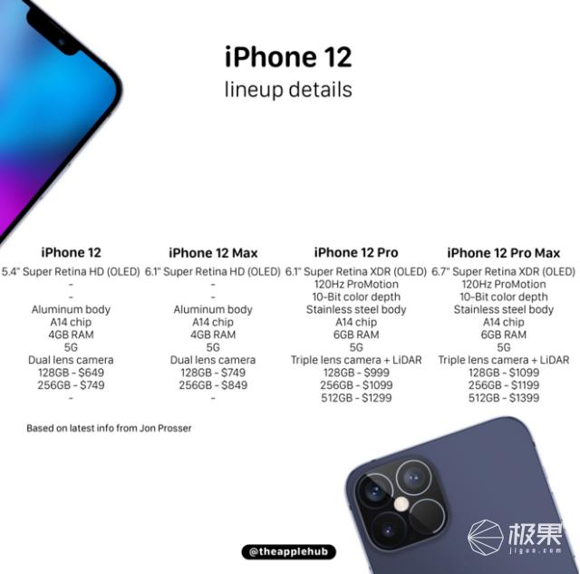 120Hz超高刷新率+更大的屏占比，iPhone12竟如此强大
