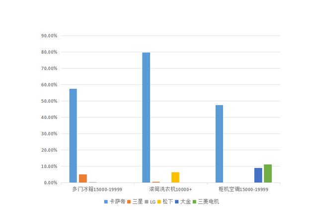 高端<a href=http://www.qhea.com/ target=_blank class=infotextkey>家电</a>看得多买得少？看完卡萨帝再下结论，买过的都说值