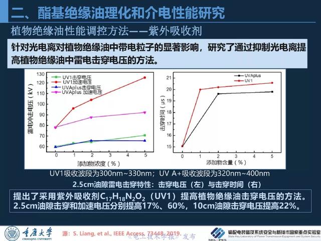 重慶大學(xué)王飛鵬研究員：高性能酯基絕緣油與變壓器應(yīng)用