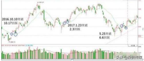 A股市场：如果有10万闲钱，现阶段应该是买低价