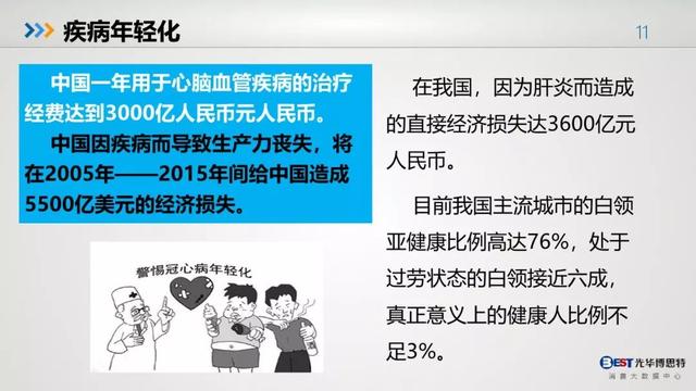 中国人的健康大数据出炉，惨不惨，自己看