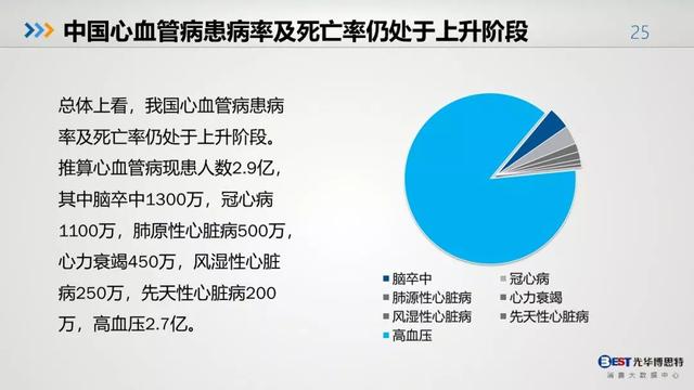 中国人的健康大数据出炉，惨不惨，自己看