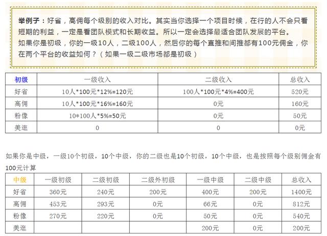 各种优惠卷APP平台对比！你所不知道的坑？