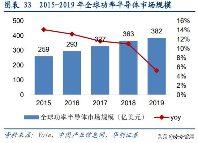 闻泰科技深度解析：全球ODM龙头企业