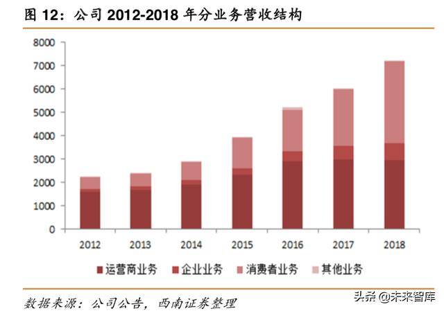 华为深度解析：华为，无边界扩张的科技巨头