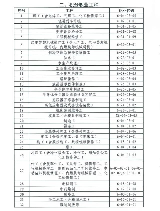 2020年想尽快入户广州这几个积分加分项别漏了