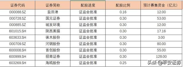 节后5大风险提前看：逾4700亿解禁来袭、近250股遭