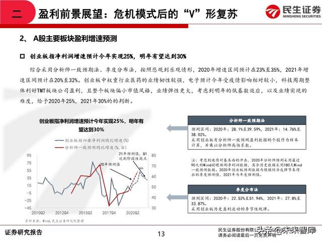 2020年中期A股投资策略：从交易趋势到交易周期