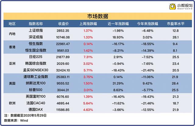 港股有机会，但是要有耐心｜每周复盘