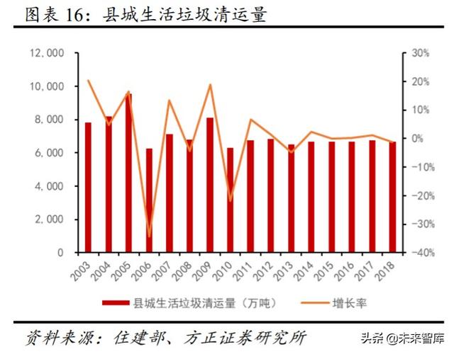 环卫行业投资策略：市场化大潮汹涌，巨头高歌猛进