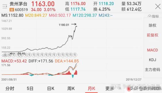 高股息率个股名单来了！继“贵州茅台”最壕分