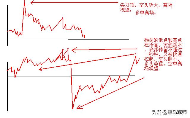 炒股亏了几十万的人该如何补救？牢记十句金字
