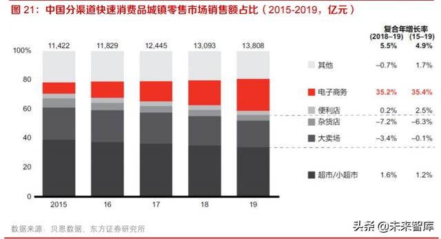 电商代运营行业投资分析：快速增长背景下，机遇和挑战并存