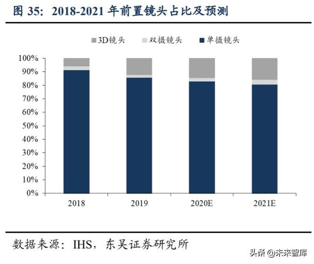 光学行业投资策略：技术创新+多领域需求扩展，景气度全面提升