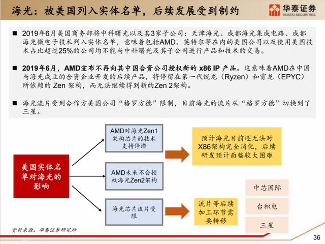 深度解析：国产化软硬件全景梳理