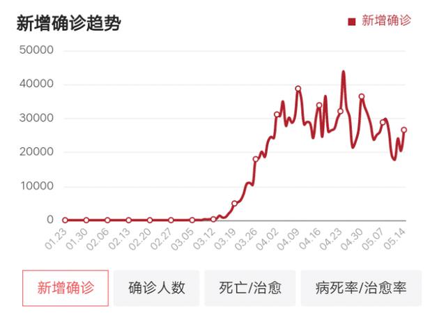 无耻至极！美国再次化身强盗，以药物违法为由明抢连花清瘟胶囊