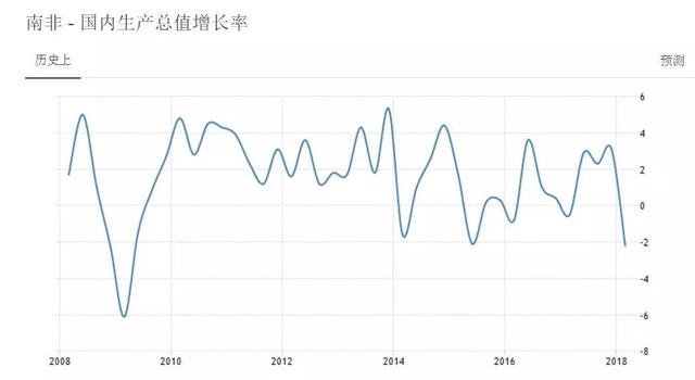 世界经济怎么啦？(四)金砖四国
