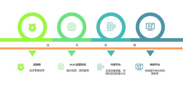 从灵狐科技消费者洞察的6个变化看电商的8个趋势