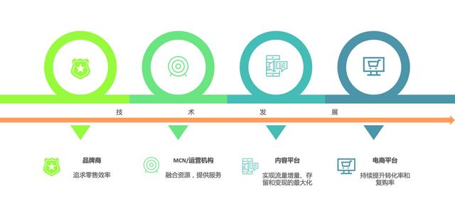 从灵狐科技消费者洞察的6个变化看电商的8个趋势