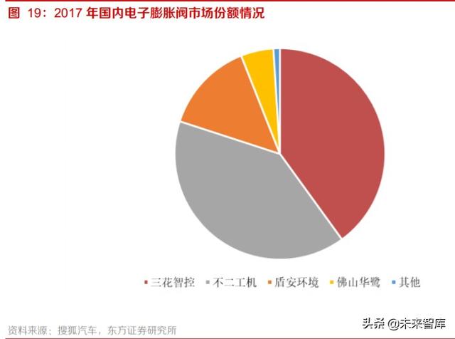 新能源汽车热泵空调行业专题报告