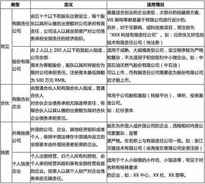 創(chuàng)業(yè)實(shí)踐第一步：如何注冊(cè)一家公司？
