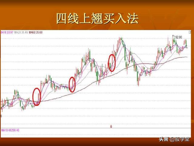 A股最新实战擒拿涨停板技巧图解锦集！（收藏板