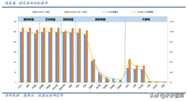 轻工制造业中期投资策略：坚守地产后周期，进军轻工新消费