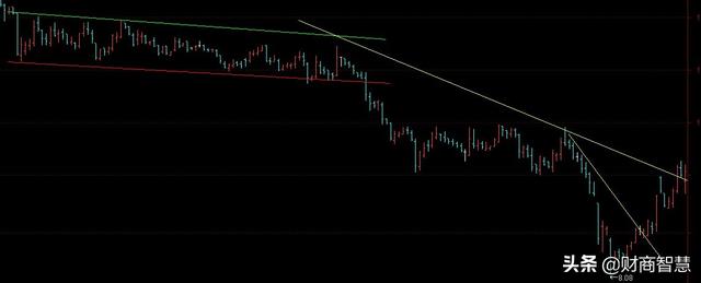 MM红绿黄线股票交易法：小亏大赚，持续盈利的百