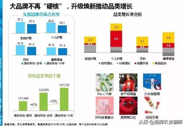 尼尔森：新零售重构“人货场”，10大演进趋势深度洞察报告