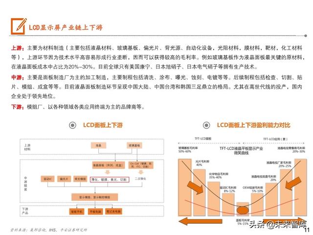 5G手机全景图之显示屏专题报告
