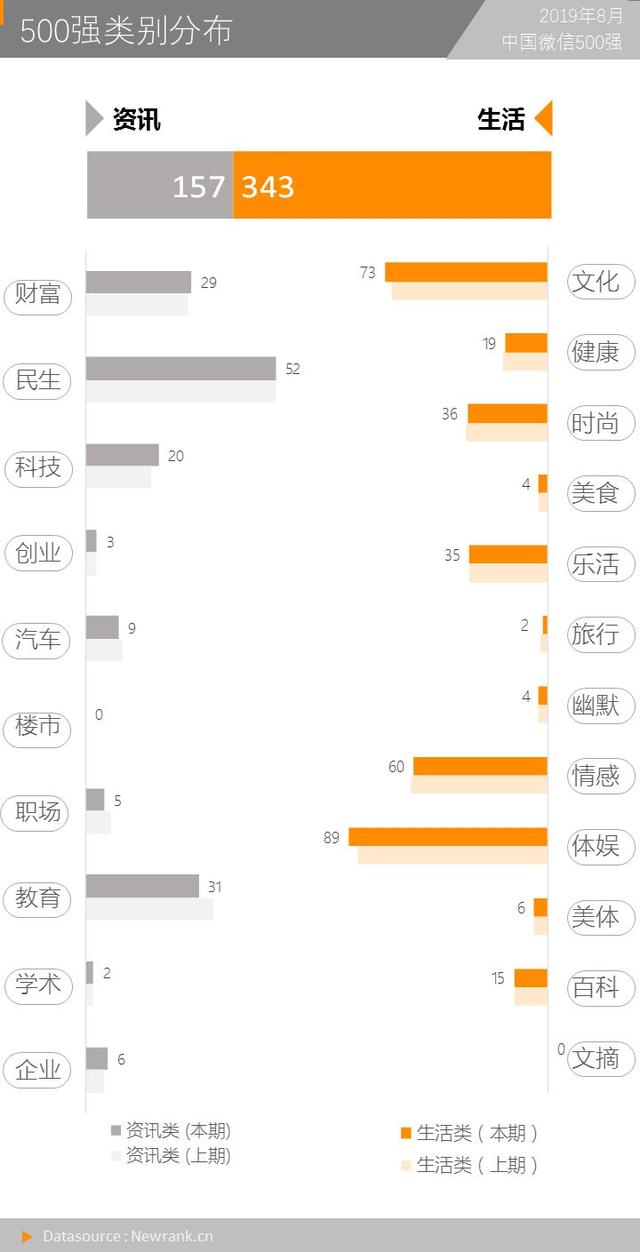 打开率1.9%，常读用户比11%，你达到公众号的基准线吗？