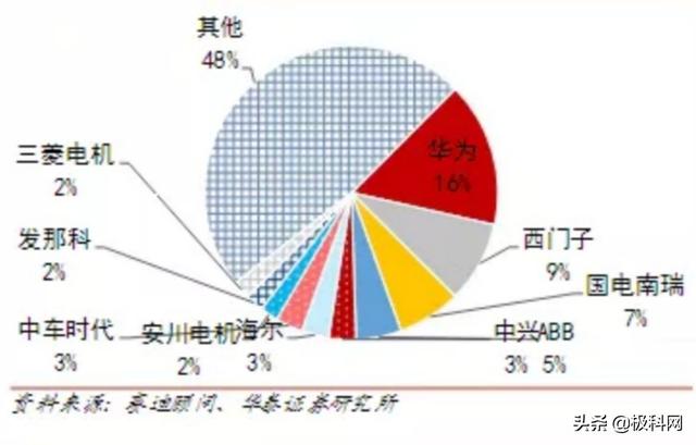 历年中国工业软件十强排名：华为、西门子稳居前二名