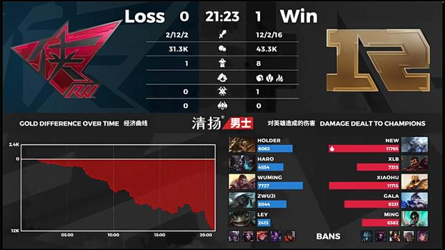 「战报」RNG 2-0 RW：相似剧情轻松取胜，RNG22分钟赢下第二场